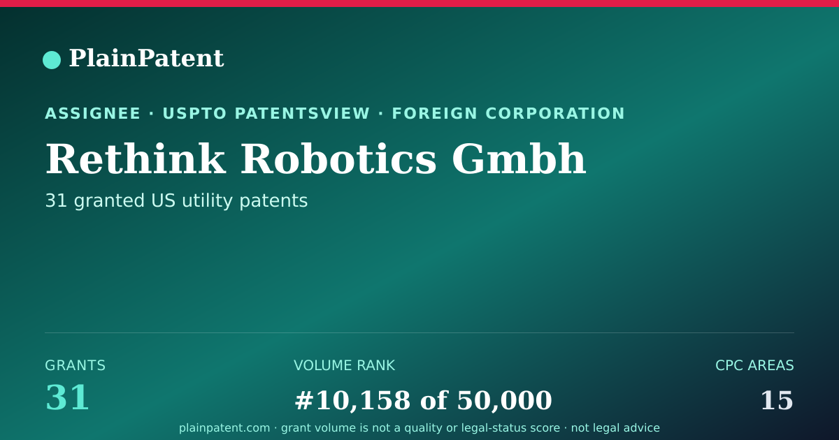 Shareable card for Rethink Robotics Gmbh Patent Portfolio