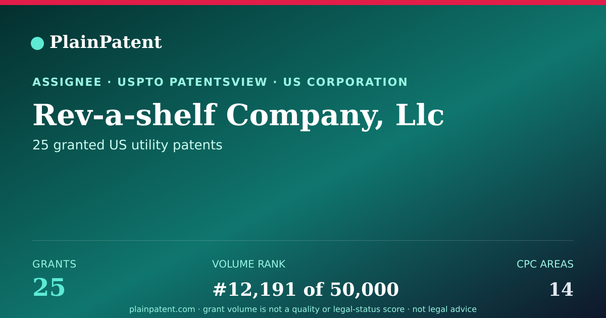 Shareable card for Rev-a-shelf Company, Llc Patent Portfolio