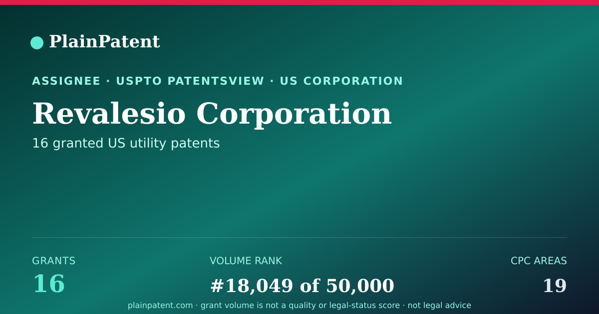 Shareable card for Revalesio Corporation Patent Portfolio