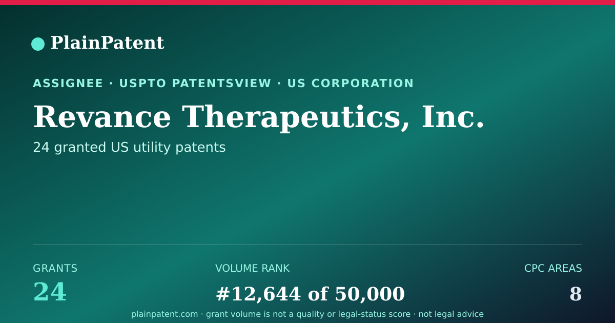 Shareable card for Revance Therapeutics, Inc. Patent Portfolio