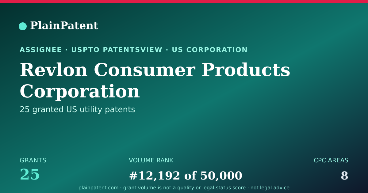 Shareable card for Revlon Consumer Products Corporation Patent Portfolio