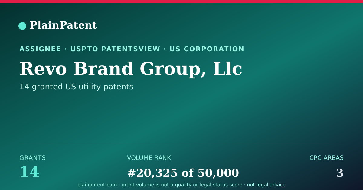 Shareable card for Revo Brand Group, Llc Patent Portfolio