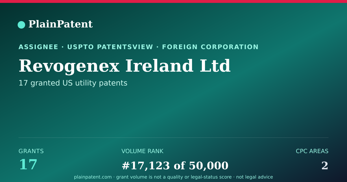Shareable card for Revogenex Ireland Ltd Patent Portfolio