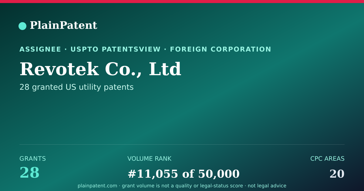Shareable card for Revotek Co., Ltd Patent Portfolio