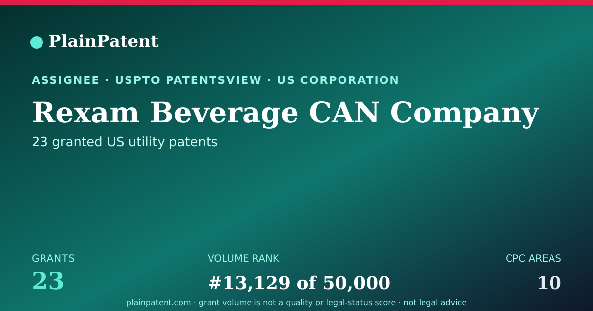 Shareable card for Rexam Beverage CAN Company Patent Portfolio