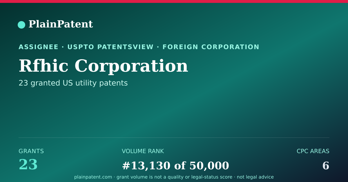 Shareable card for Rfhic Corporation Patent Portfolio