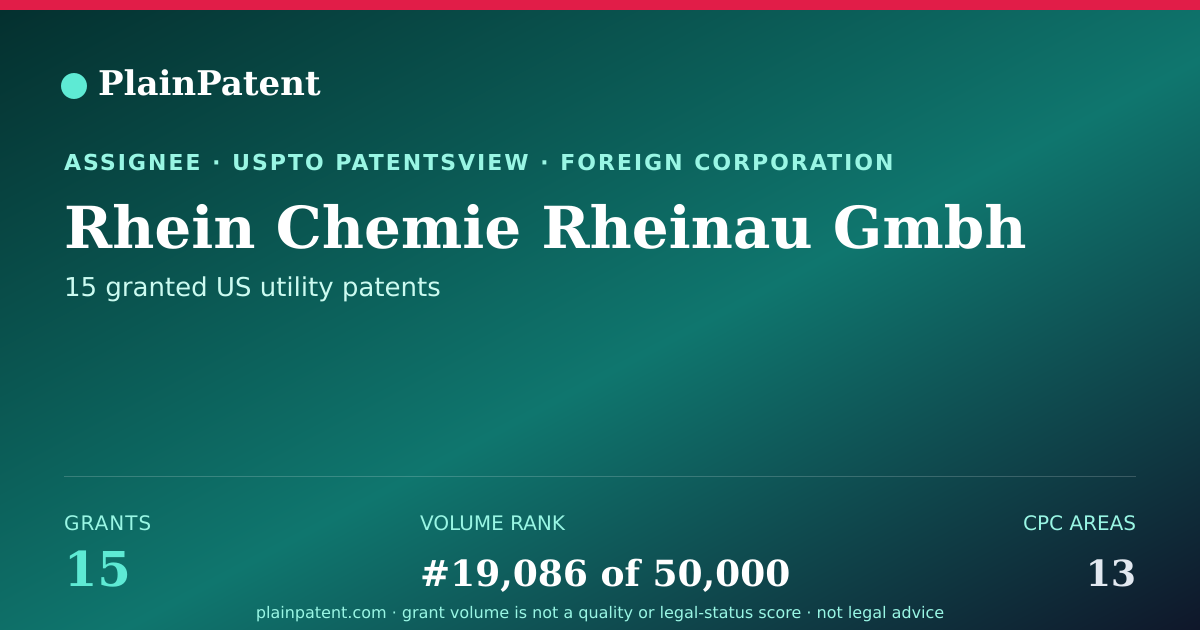 Shareable card for Rhein Chemie Rheinau Gmbh Patent Portfolio