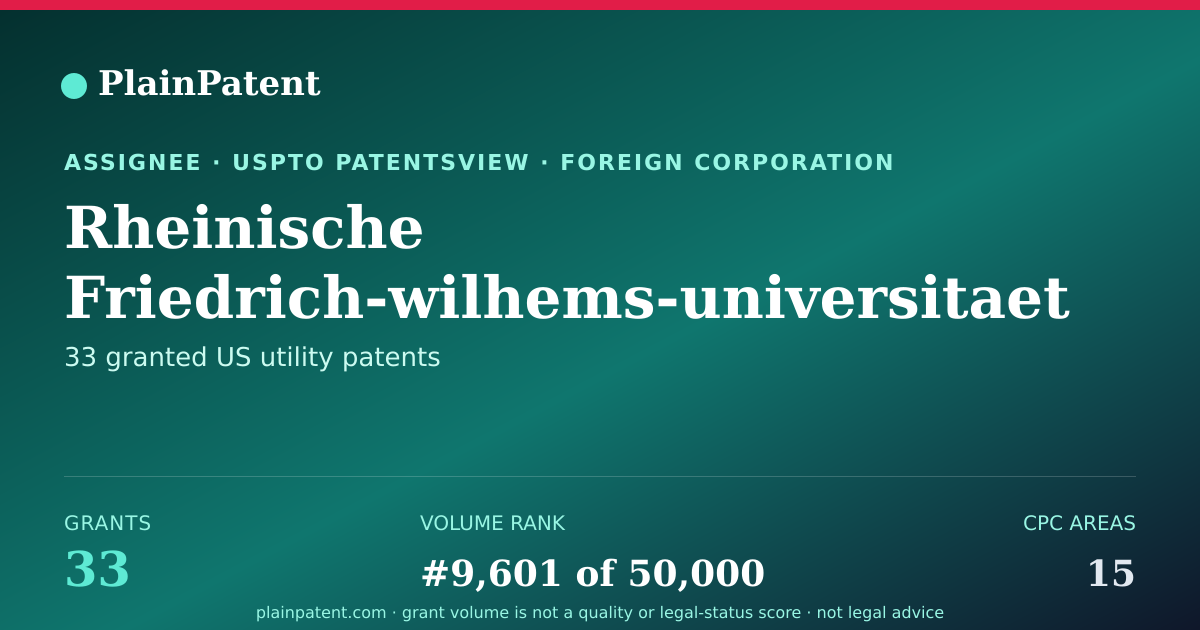Shareable card for Rheinische Friedrich-wilhems-universitaet Bonn Patent Portfolio