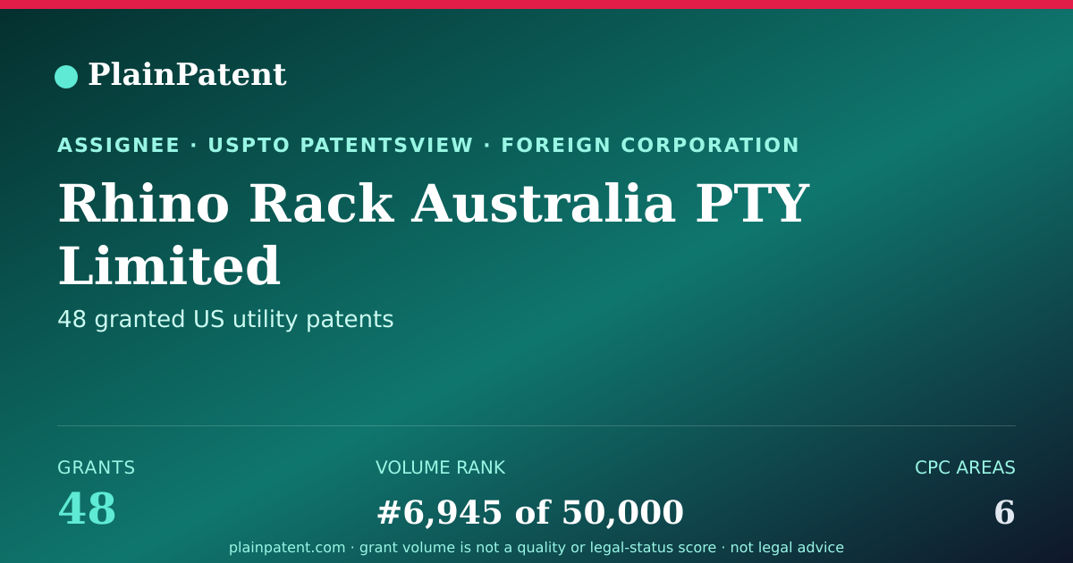 Shareable card for Rhino Rack Australia PTY Limited Patent Portfolio