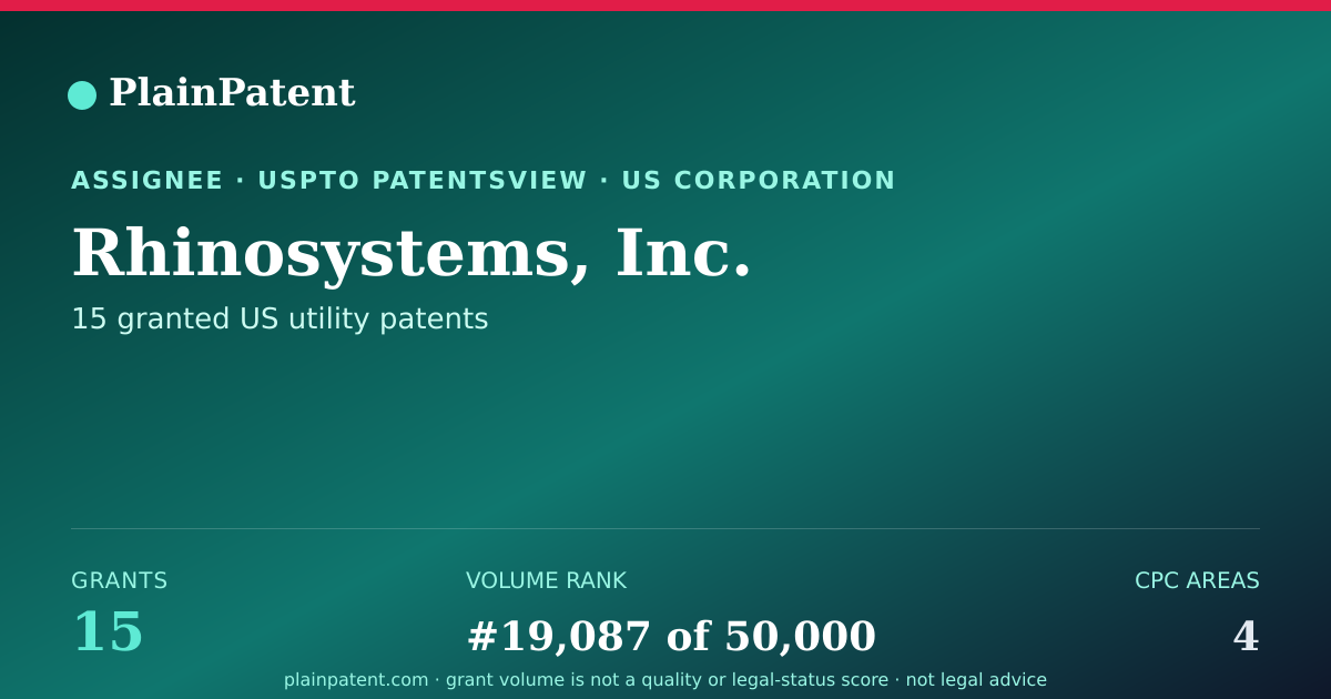Shareable card for Rhinosystems, Inc. Patent Portfolio