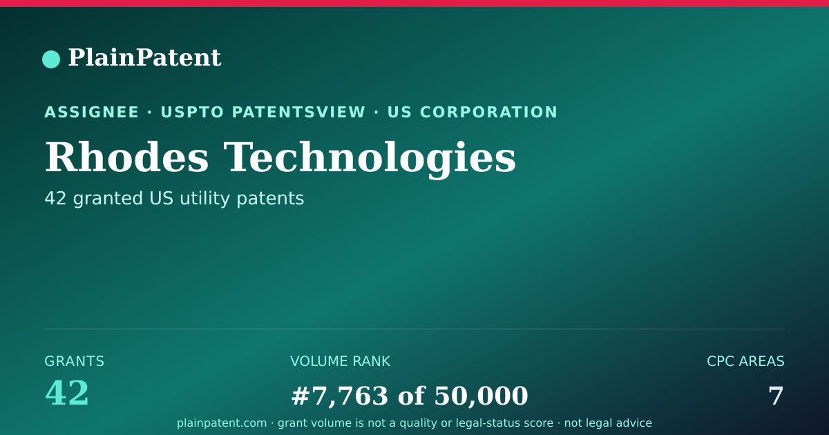 Shareable card for Rhodes Technologies Patent Portfolio