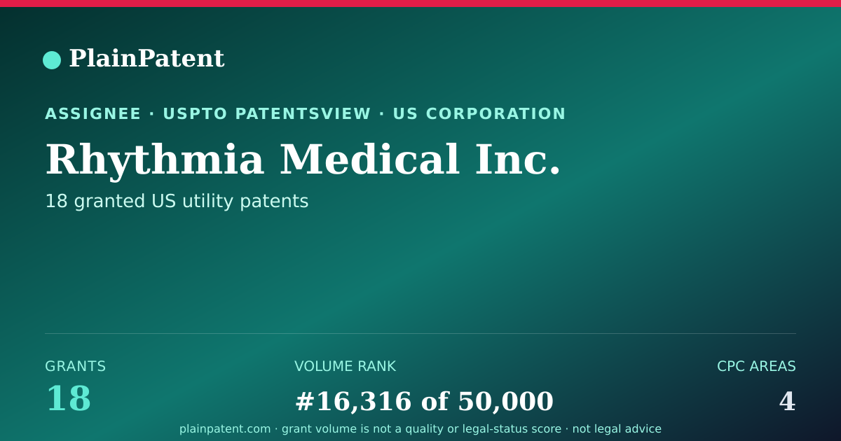 Shareable card for Rhythmia Medical Inc. Patent Portfolio