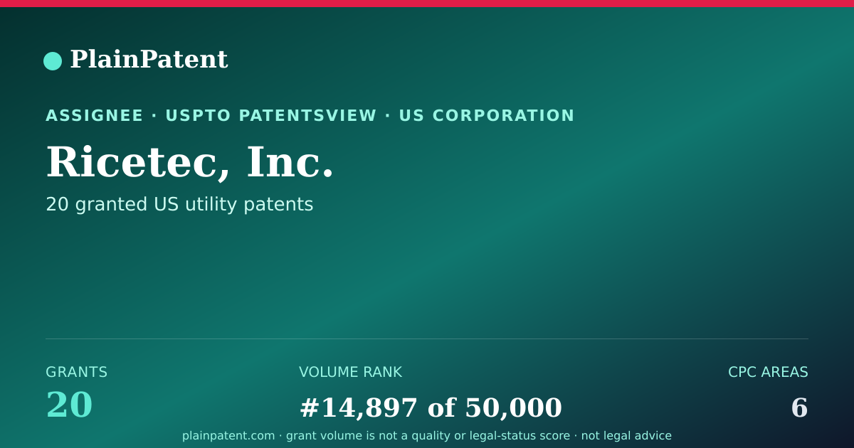 Shareable card for Ricetec, Inc. Patent Portfolio