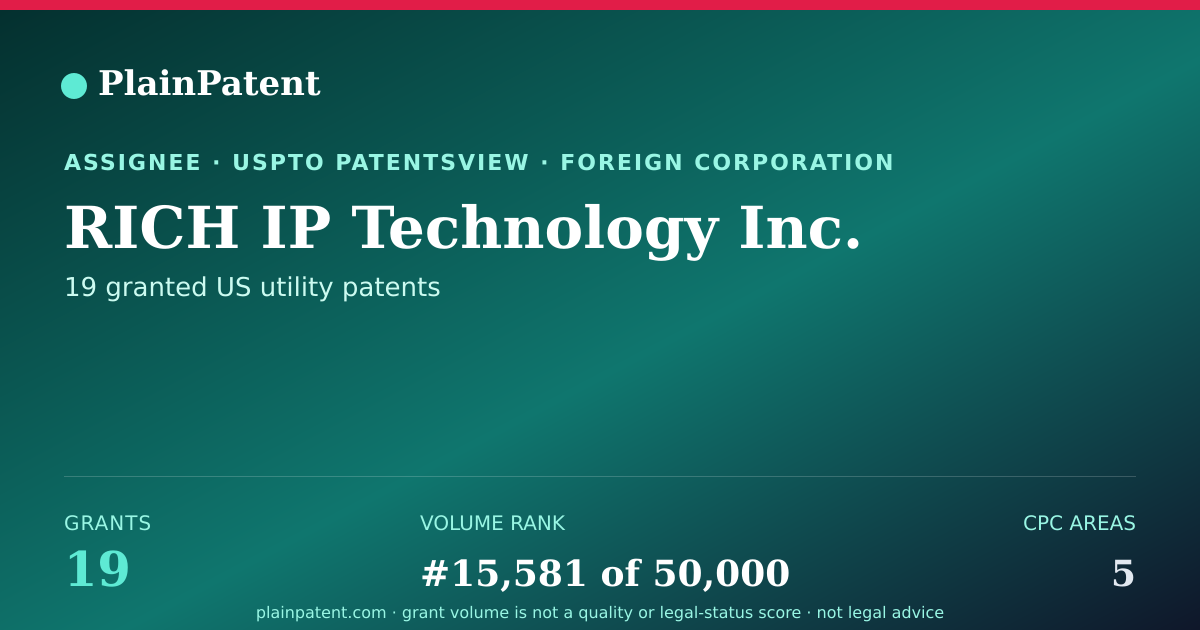 Shareable card for RICH IP Technology Inc. Patent Portfolio
