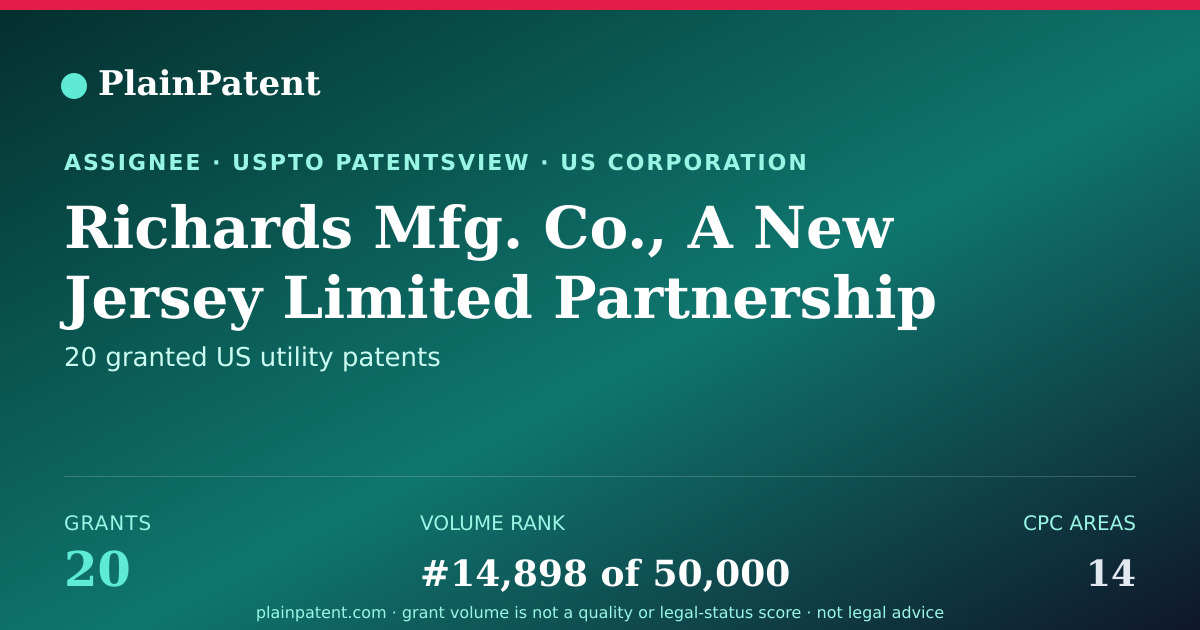 Shareable card for Richards Mfg. Co., A New Jersey Limited Partnership Patent Portfolio