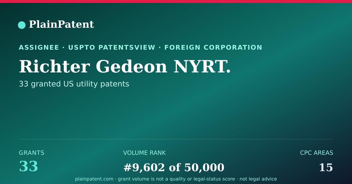 Shareable card for Richter Gedeon NYRT. Patent Portfolio