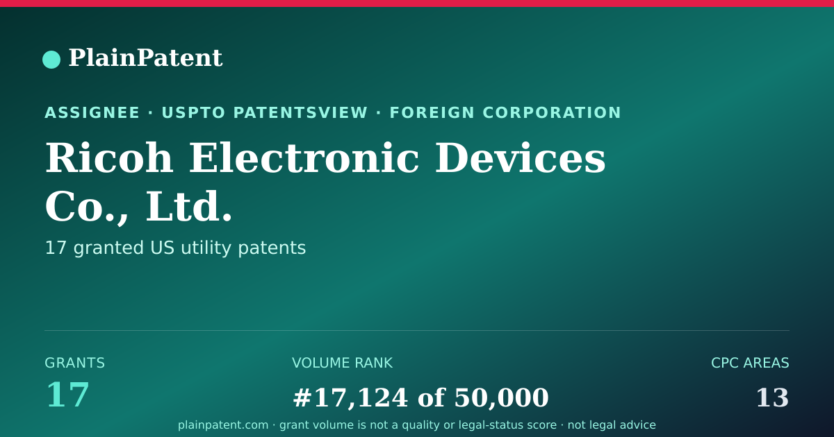 Shareable card for Ricoh Electronic Devices Co., Ltd. Patent Portfolio