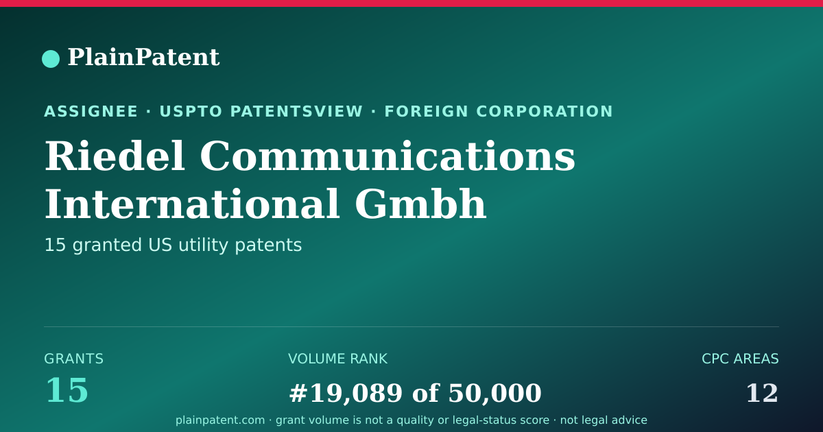 Shareable card for Riedel Communications International Gmbh Patent Portfolio