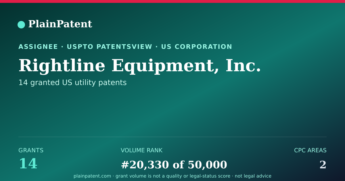 Shareable card for Rightline Equipment, Inc. Patent Portfolio