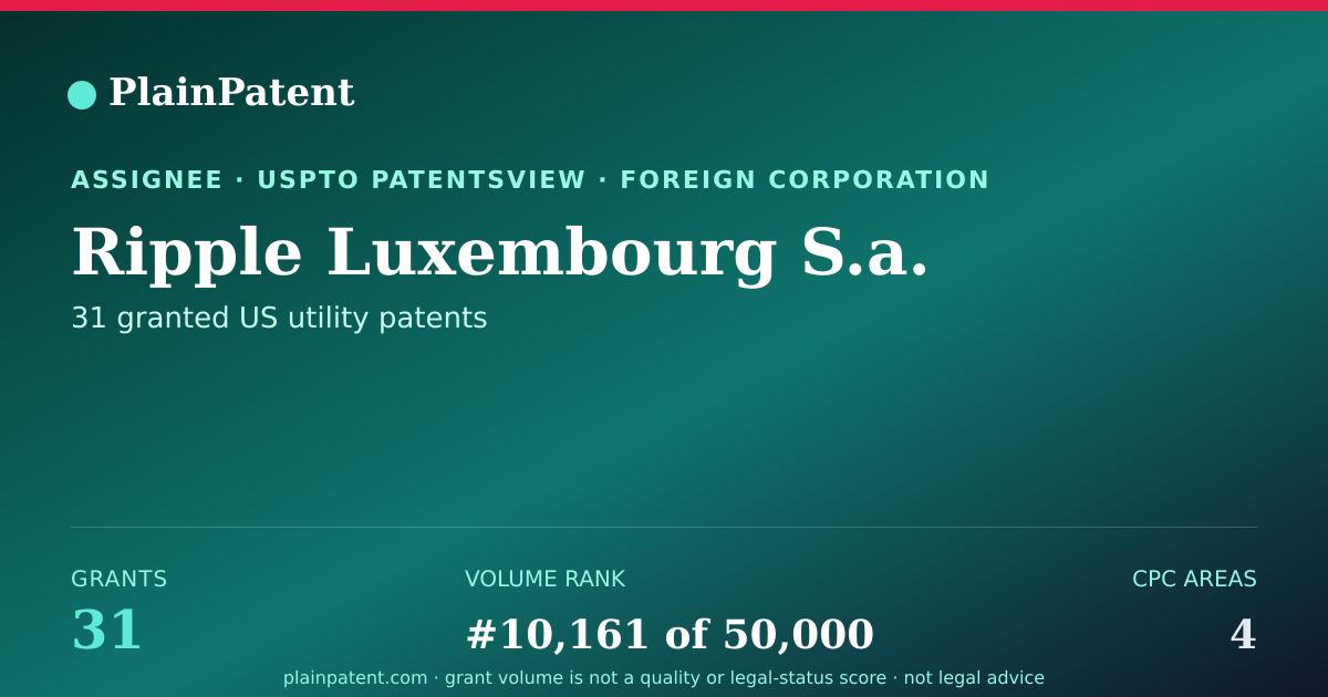 Shareable card for Ripple Luxembourg S.a. Patent Portfolio