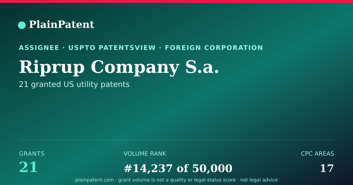 Shareable card for Riprup Company S.a. Patent Portfolio