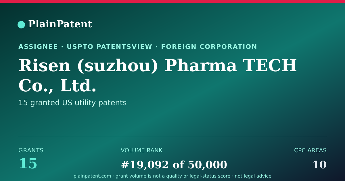 Shareable card for Risen (suzhou) Pharma TECH Co., Ltd. Patent Portfolio