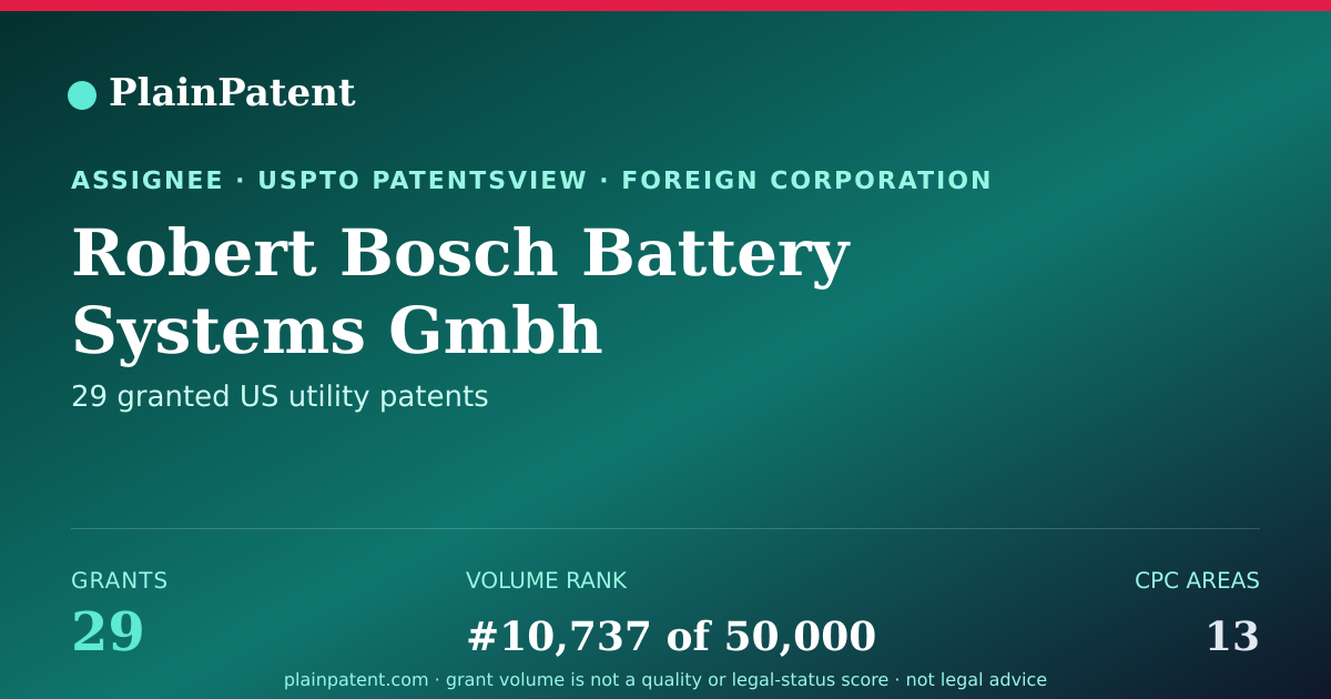Shareable card for Robert Bosch Battery Systems Gmbh Patent Portfolio
