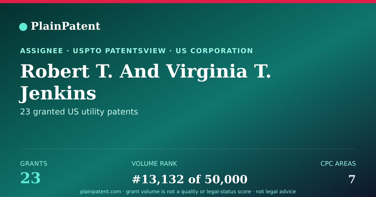 Shareable card for Robert T. And Virginia T. Jenkins Patent Portfolio