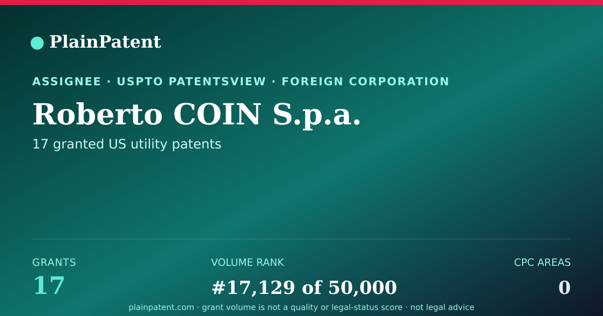 Shareable card for Roberto COIN S.p.a. Patent Portfolio