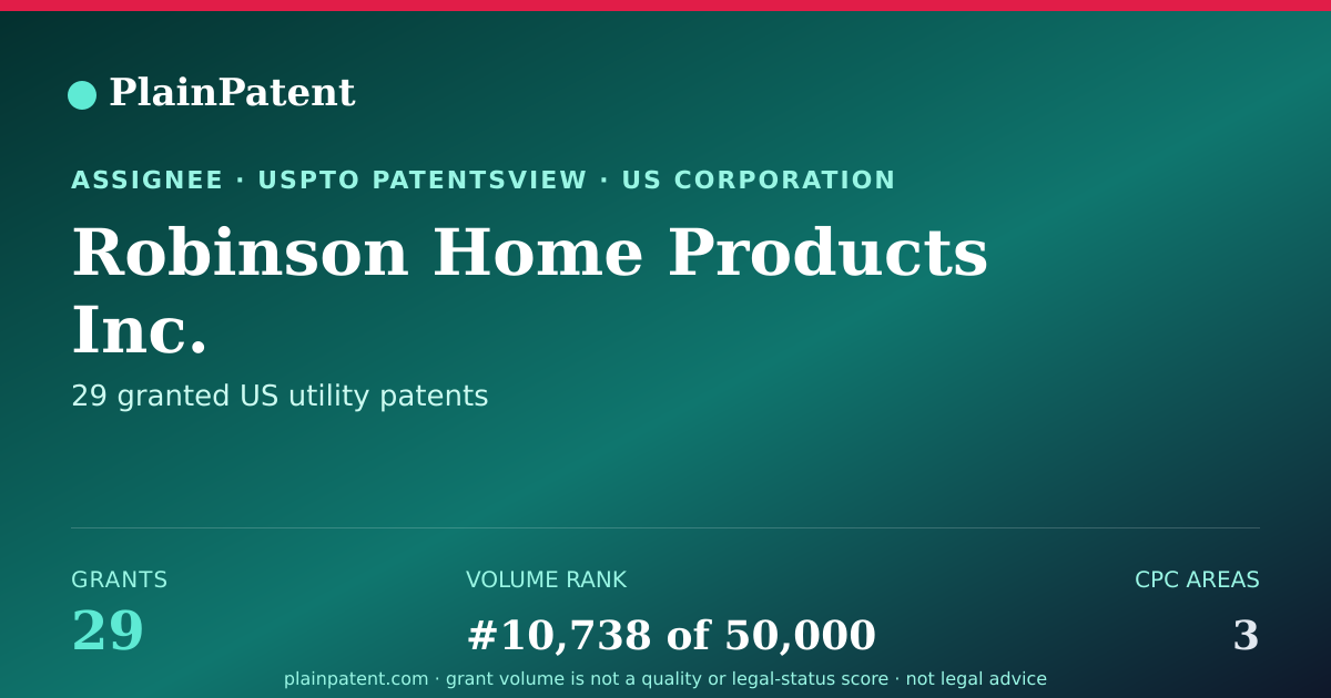 Shareable card for Robinson Home Products Inc. Patent Portfolio
