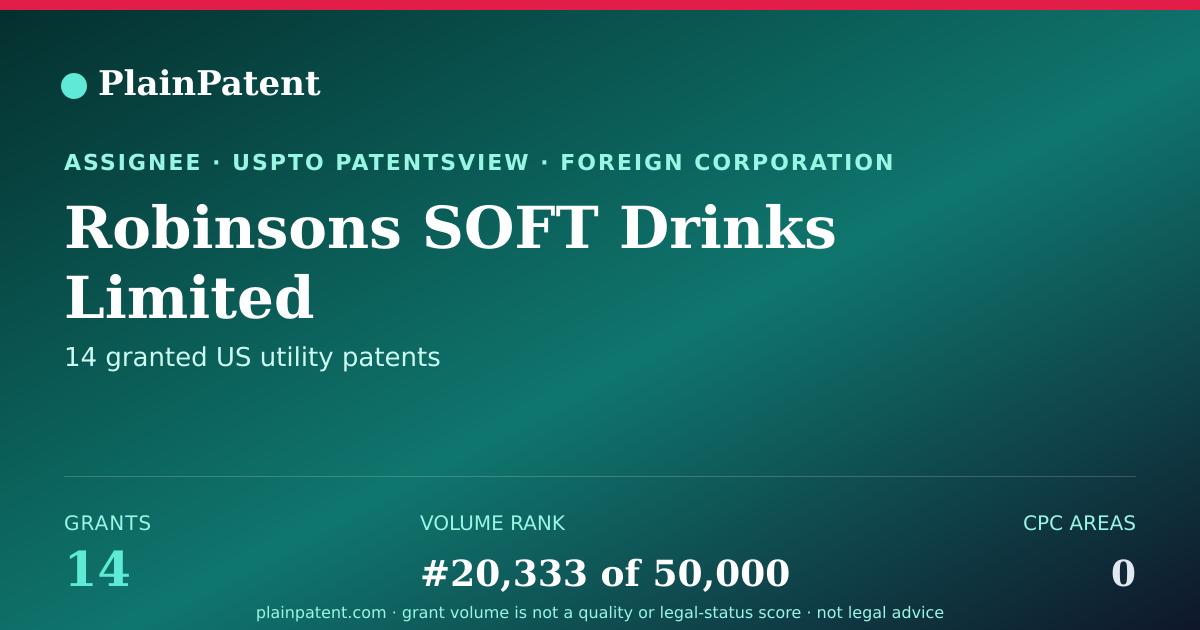 Shareable card for Robinsons SOFT Drinks Limited Patent Portfolio