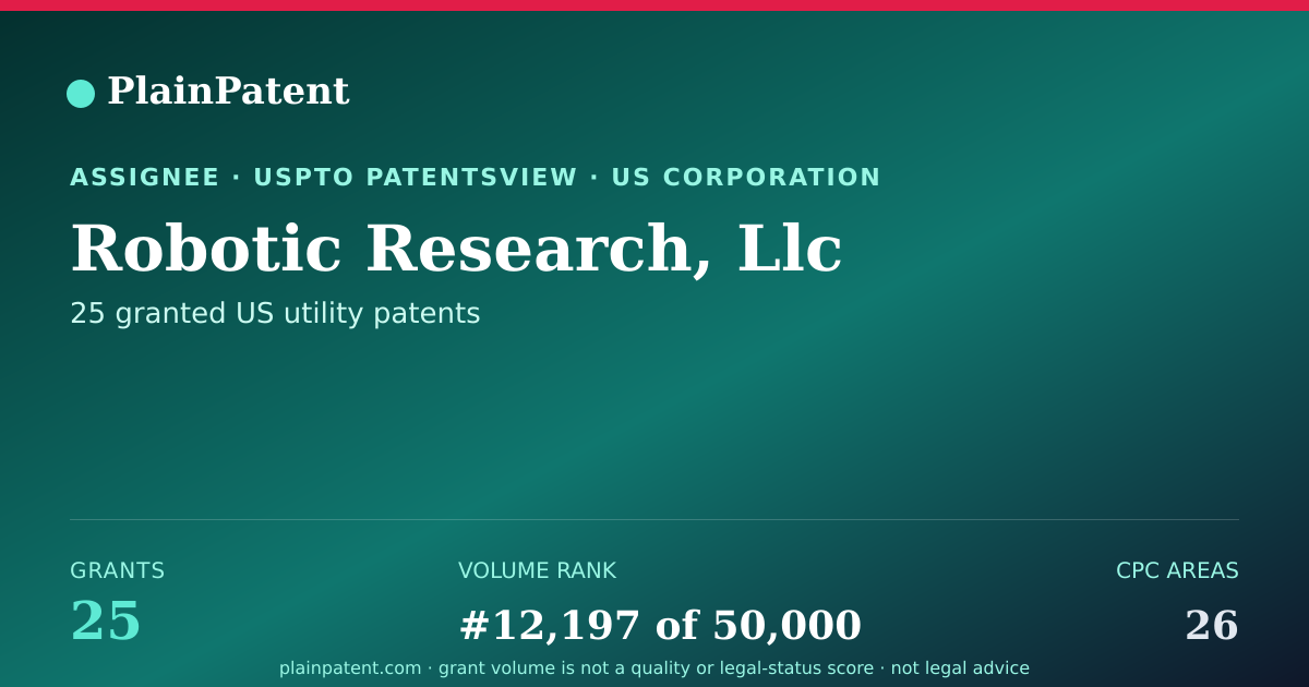 Shareable card for Robotic Research, Llc Patent Portfolio