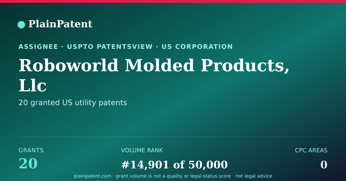 Shareable card for Roboworld Molded Products, Llc Patent Portfolio