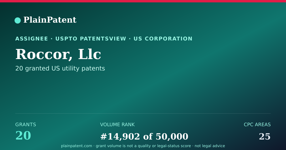 Shareable card for Roccor, Llc Patent Portfolio