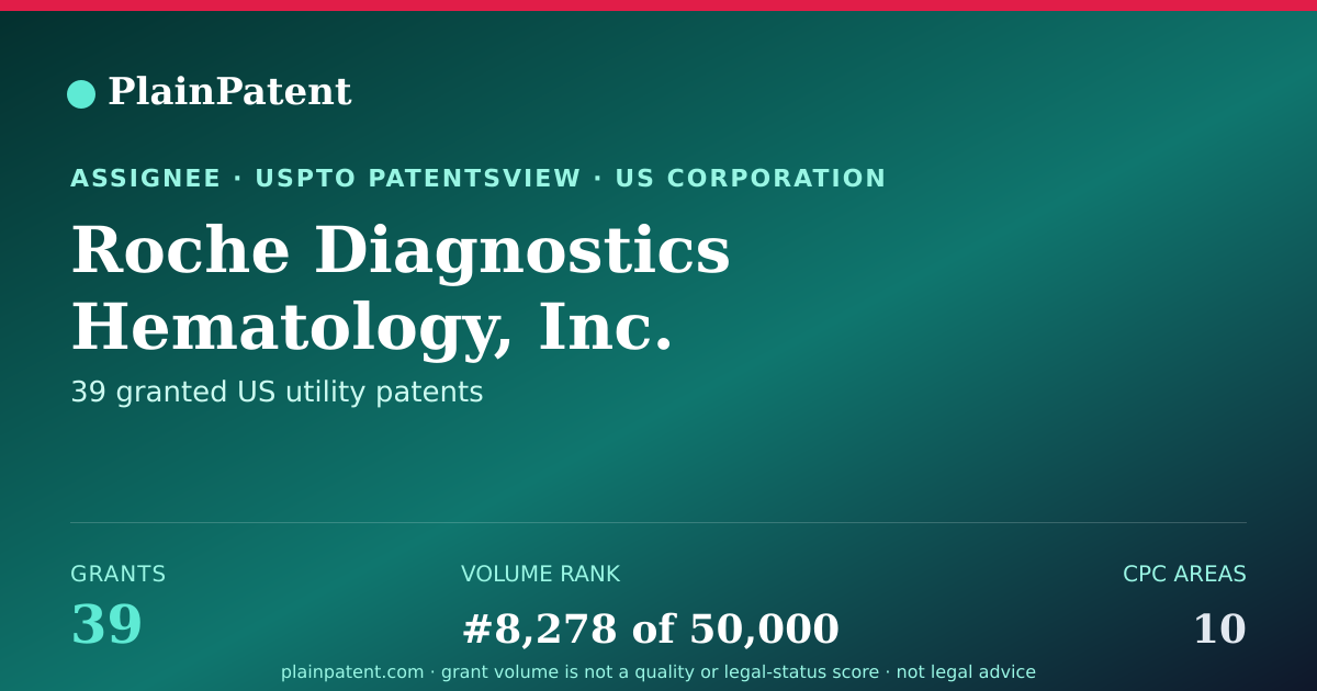 Shareable card for Roche Diagnostics Hematology, Inc. Patent Portfolio