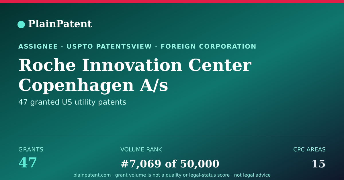 Shareable card for Roche Innovation Center Copenhagen A/s Patent Portfolio