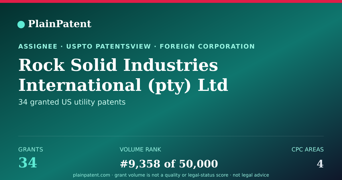 Shareable card for Rock Solid Industries International (pty) Ltd Patent Portfolio