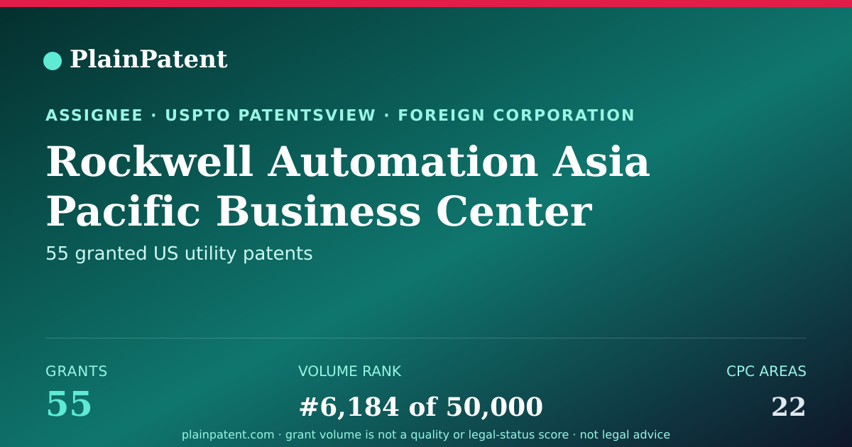 Shareable card for Rockwell Automation Asia Pacific Business Center Pte. Ltd. Patent Portfolio