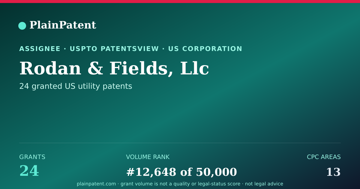 Shareable card for Rodan & Fields, Llc Patent Portfolio