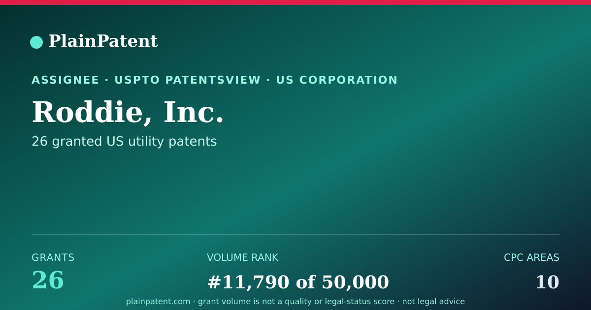 Shareable card for Roddie, Inc. Patent Portfolio