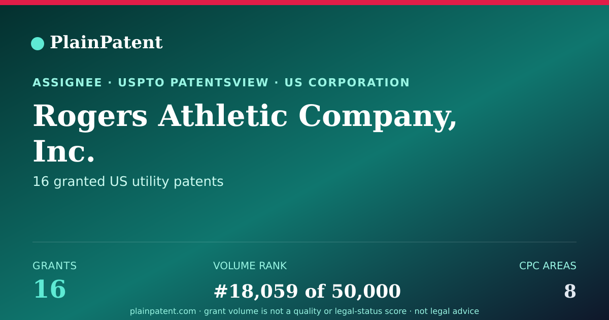 Shareable card for Rogers Athletic Company, Inc. Patent Portfolio