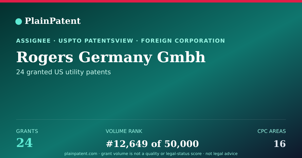 Shareable card for Rogers Germany Gmbh Patent Portfolio