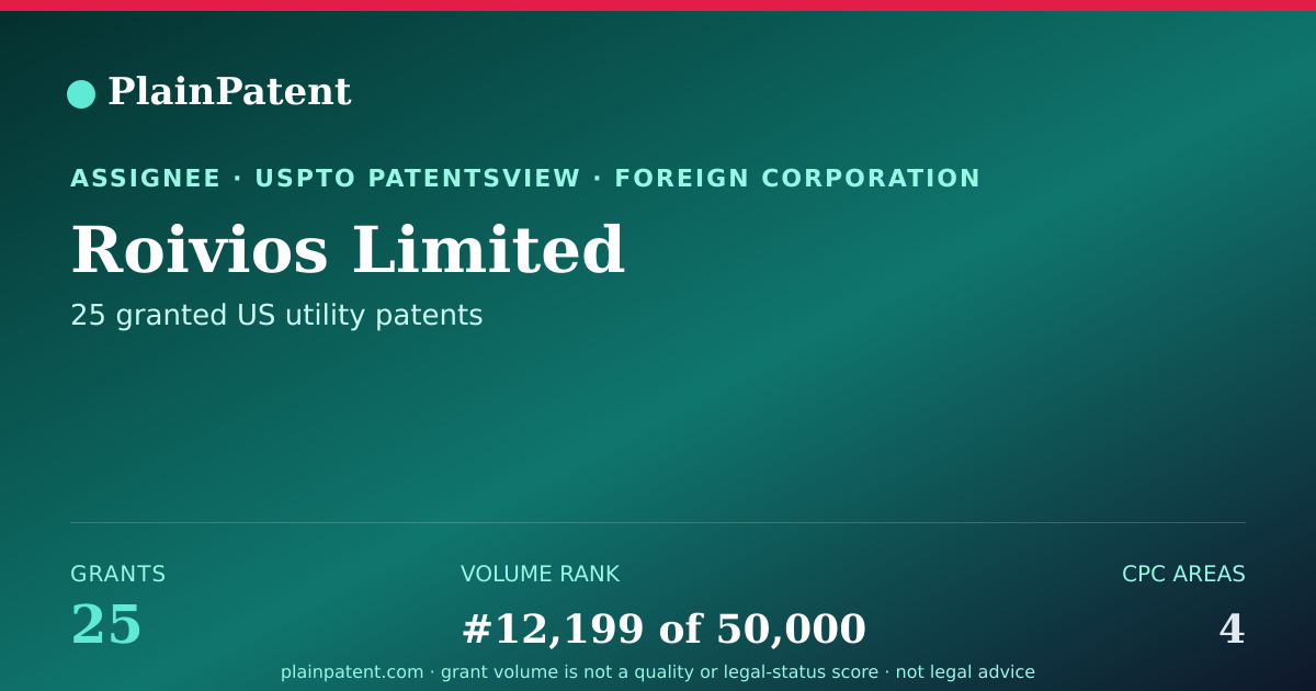 Shareable card for Roivios Limited Patent Portfolio