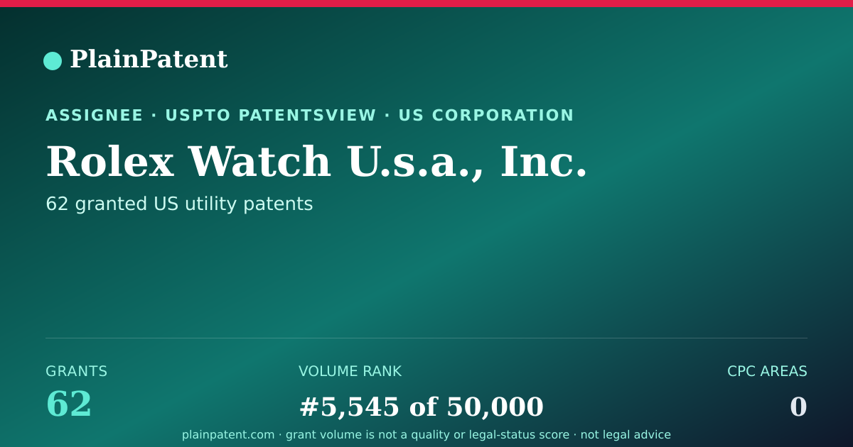 Shareable card for Rolex Watch U.s.a., Inc. Patent Portfolio
