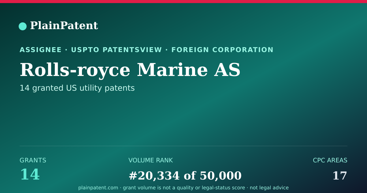 Shareable card for Rolls-royce Marine AS Patent Portfolio