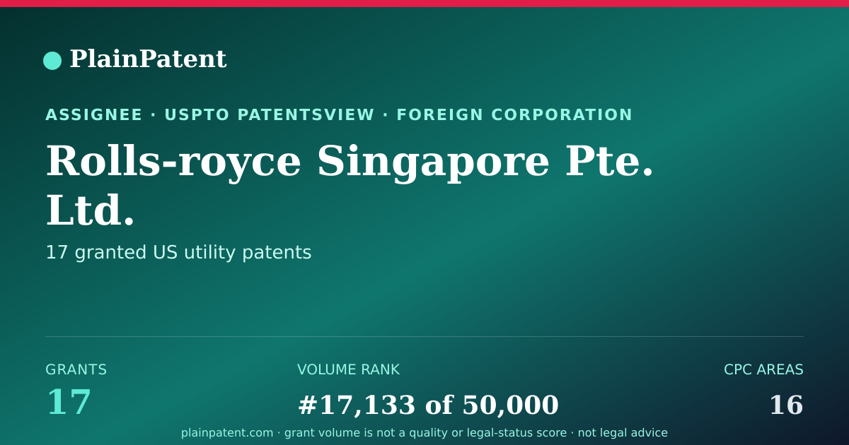 Shareable card for Rolls-royce Singapore Pte. Ltd. Patent Portfolio