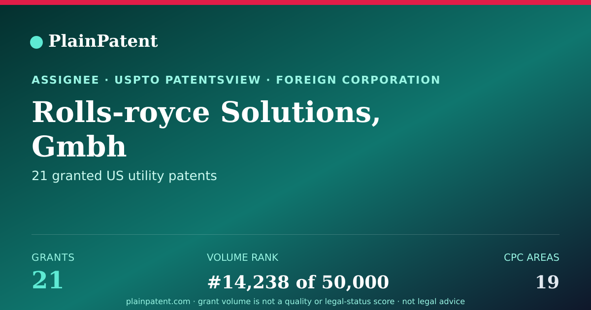 Shareable card for Rolls-royce Solutions, Gmbh Patent Portfolio
