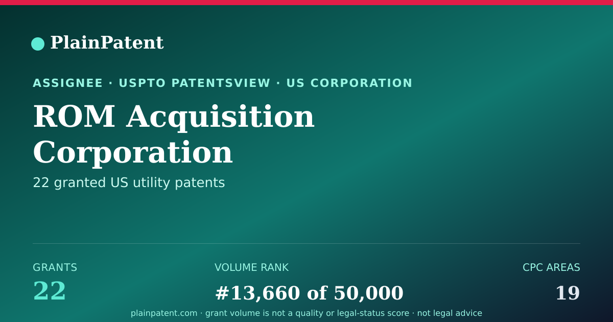 Shareable card for ROM Acquisition Corporation Patent Portfolio