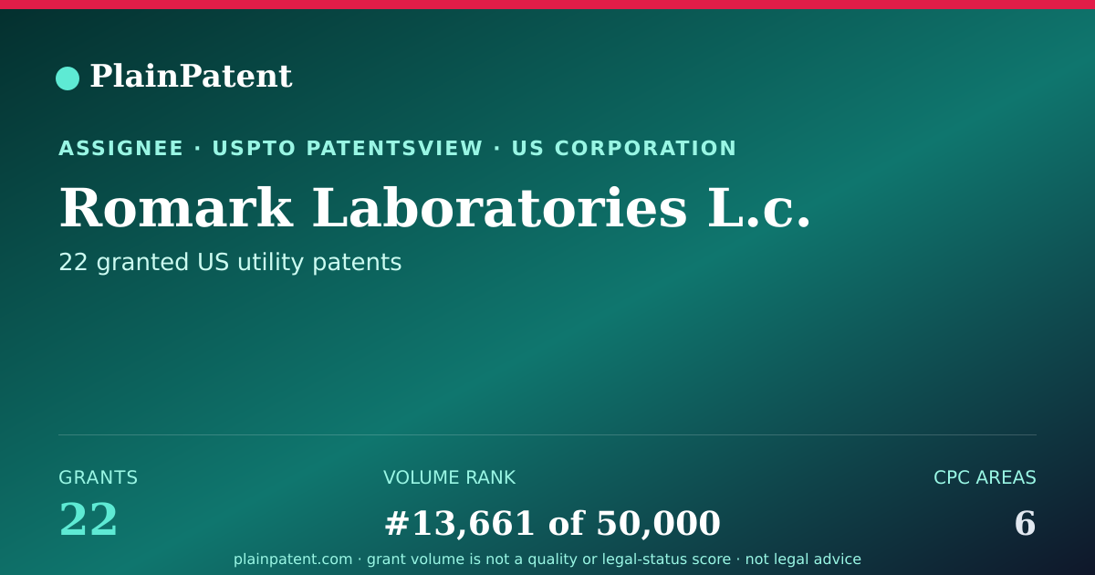 Shareable card for Romark Laboratories L.c. Patent Portfolio