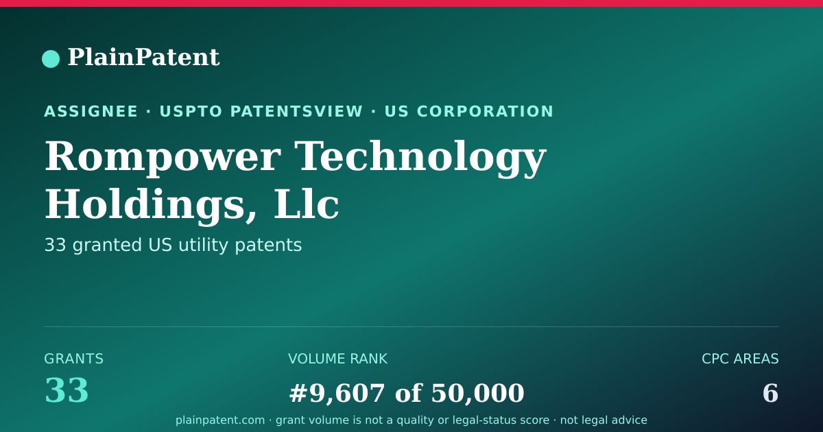 Shareable card for Rompower Technology Holdings, Llc Patent Portfolio